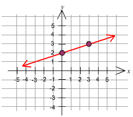 491_Graphing Equations2.png